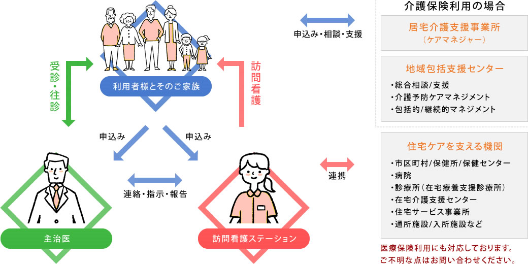 サービスのシステム