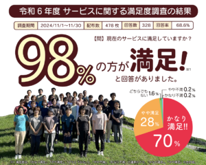 令和6年度 サービスに関する満足度調査の結果がでました!